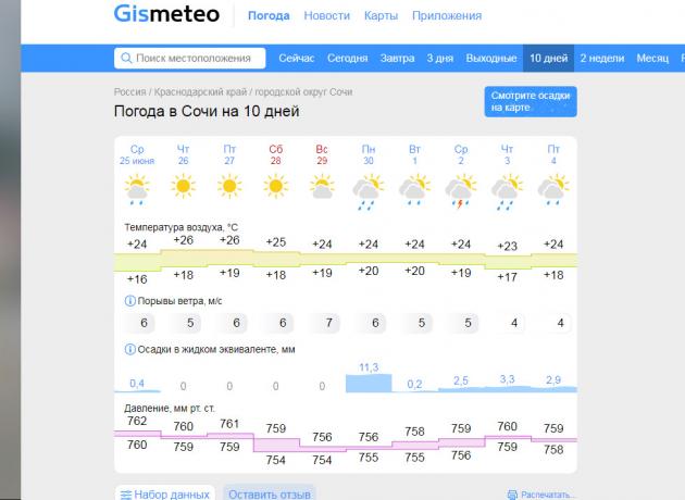 Прогноз погоды в Сочи на ближайшие 10 дней